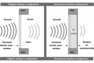 sound_proofing_window