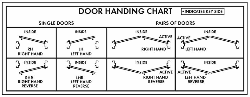 door_handing_chart