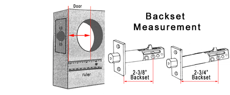 backset-measurement
